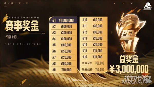 应针对当前 应针对当前